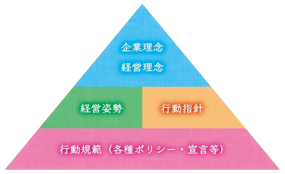 マルシマ理念体系ピラミッド